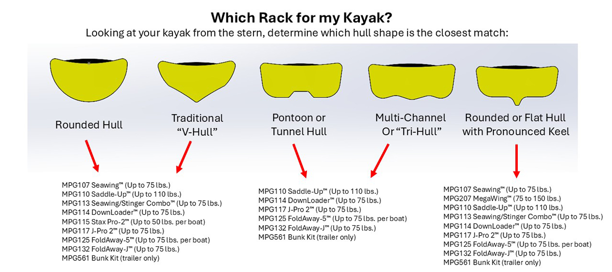 FoldAway-J™ Folding Kayak Carrier